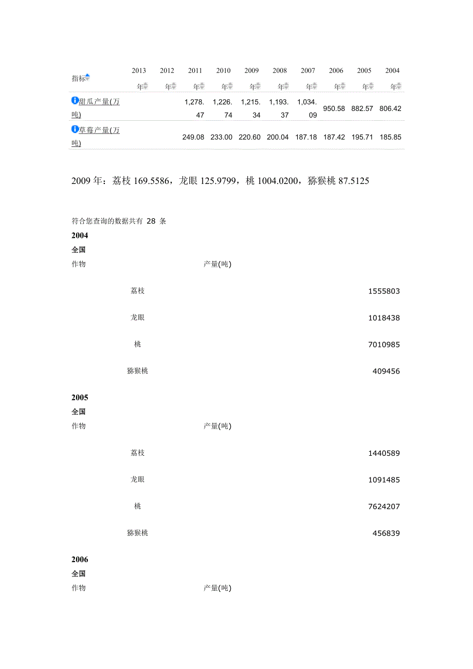 中国种植业信息网_数据_第3页