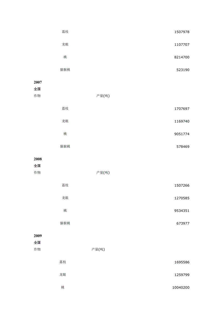 中国种植业信息网_数据_第4页