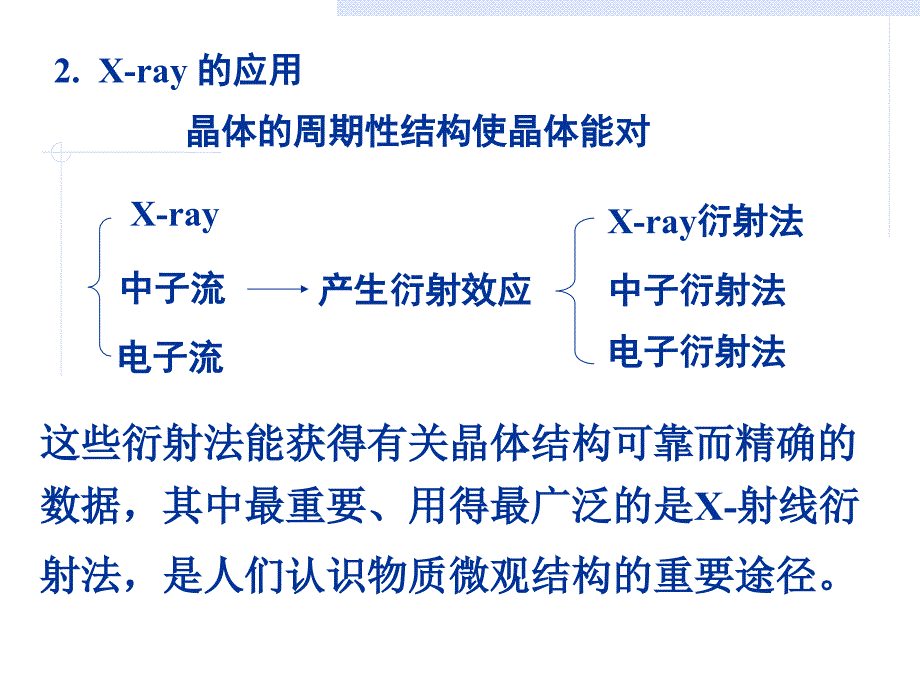 X射线及其衍射_第4页