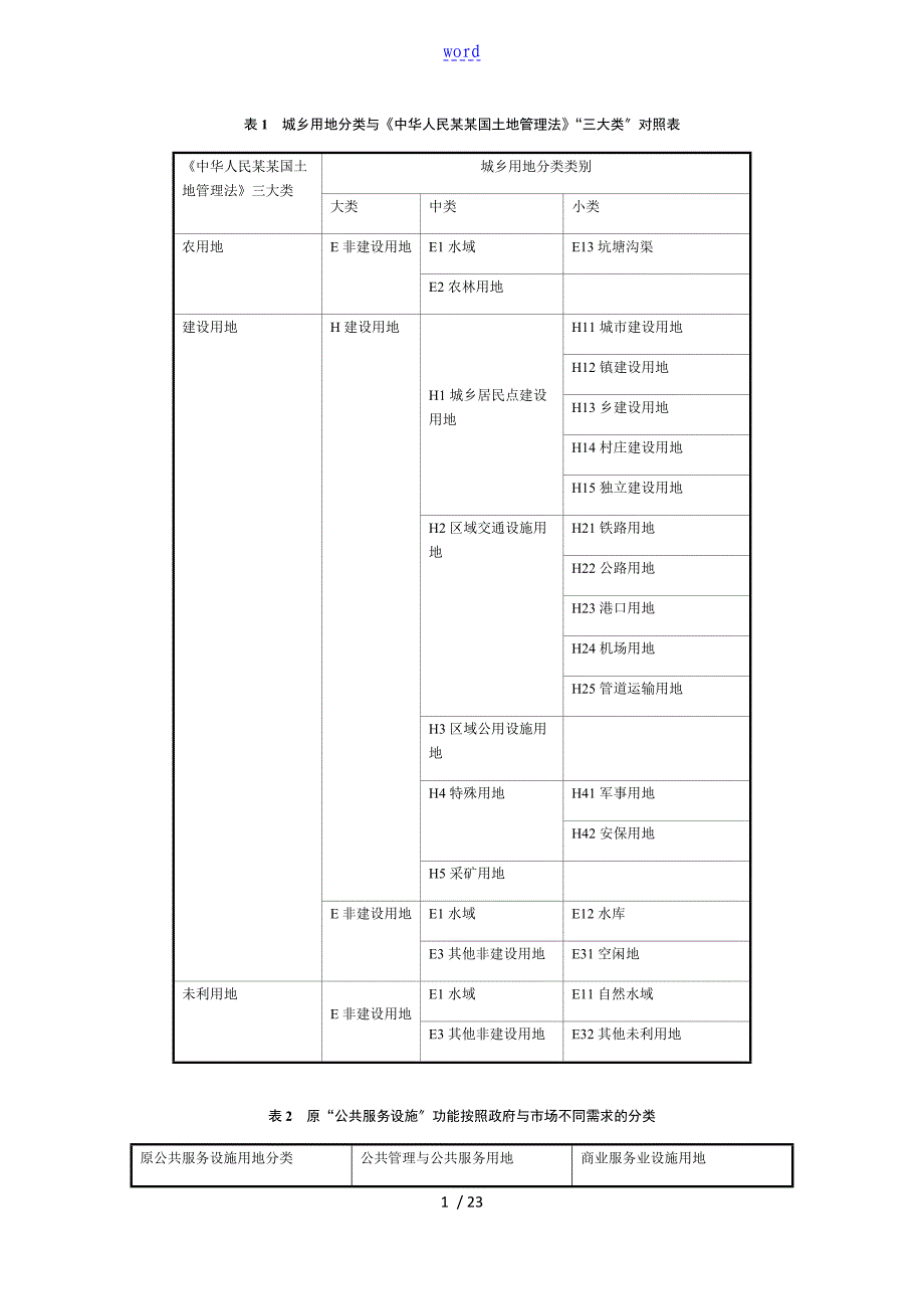 城乡用地分类与中华人民共和国土地管理系统法三大类对照表_第1页