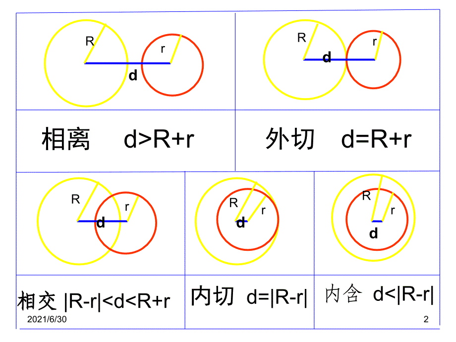 圆与圆的关系2公共弦问题_第2页