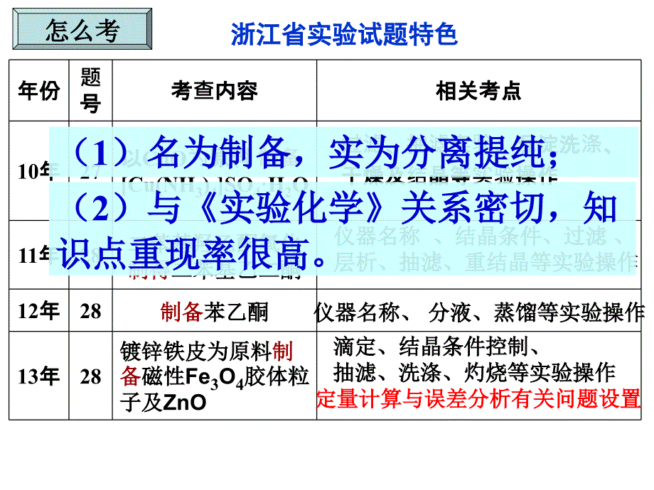 物质分离与提纯在物质制备中应用_第3页