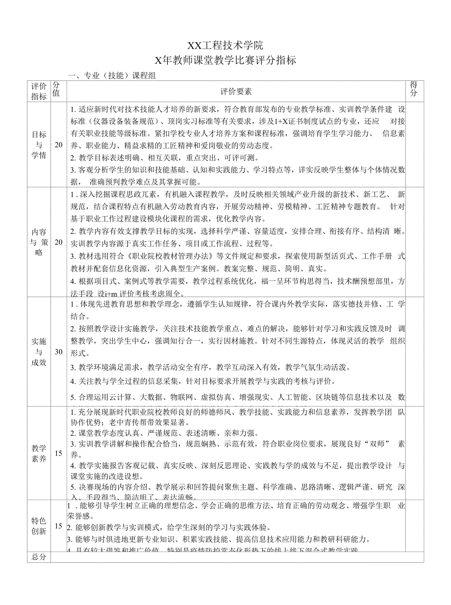 XX工程技术学院X年教师课堂教学比赛评分指标0001.docx_第1页