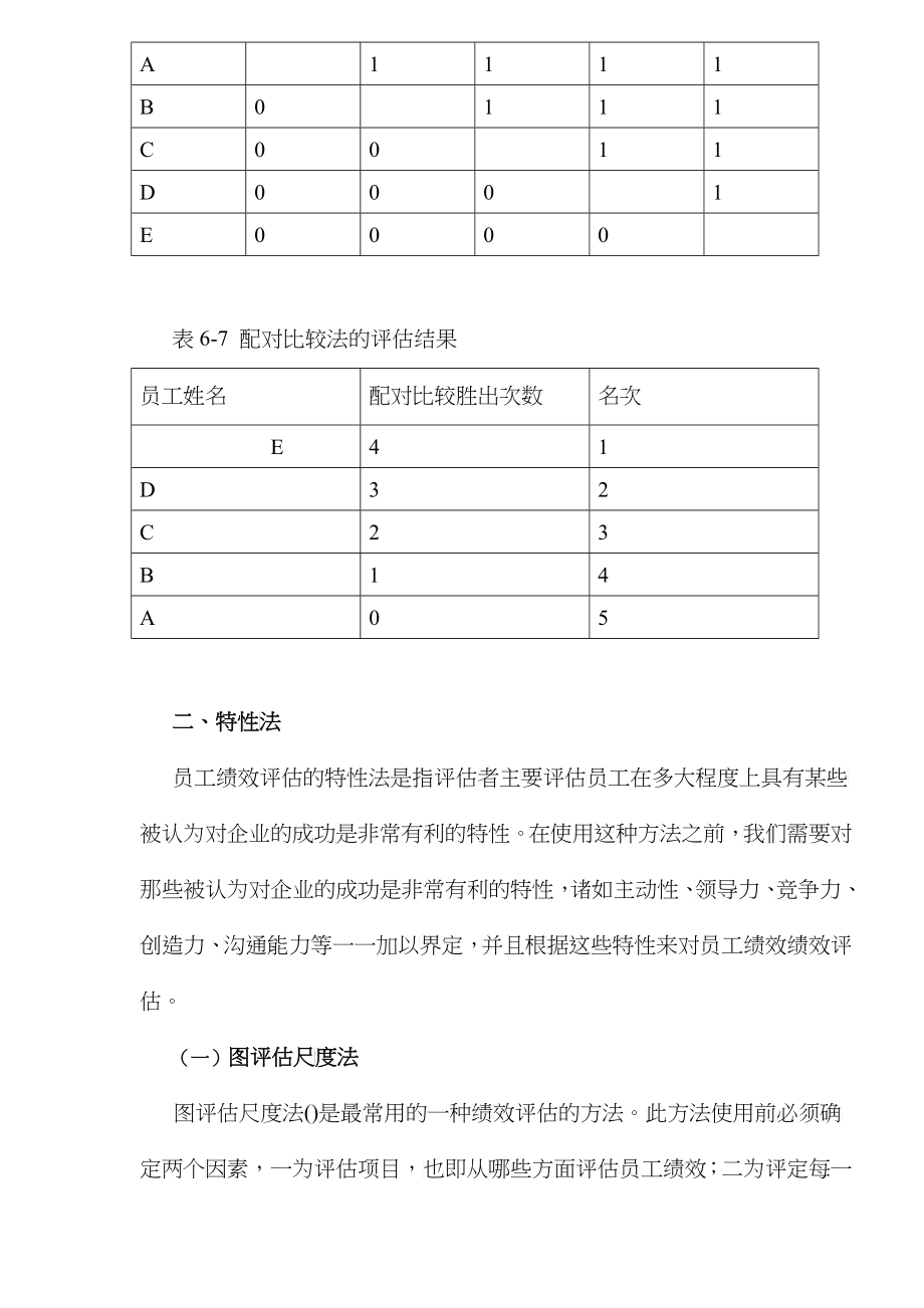 人力资源总监绩效评估的方法)_第5页