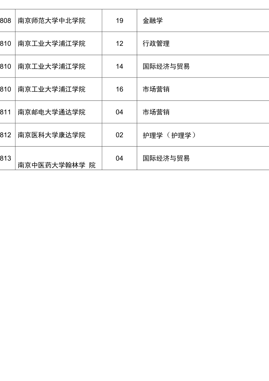 2011转本分数线_第4页