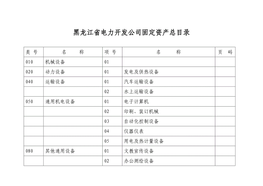 《固定资产目录》doc版.doc_第1页