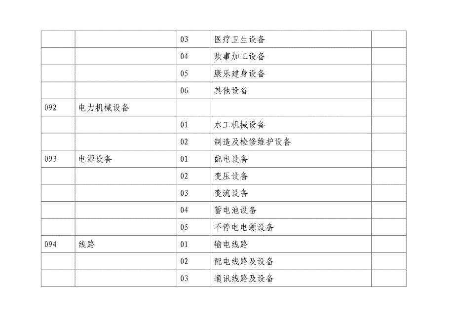 《固定资产目录》doc版.doc_第2页