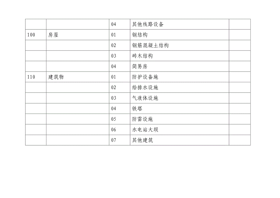 《固定资产目录》doc版.doc_第3页