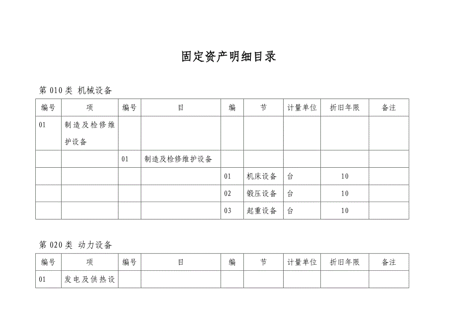 《固定资产目录》doc版.doc_第4页