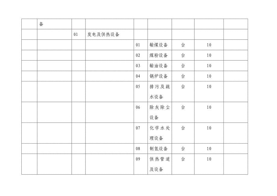 《固定资产目录》doc版.doc_第5页