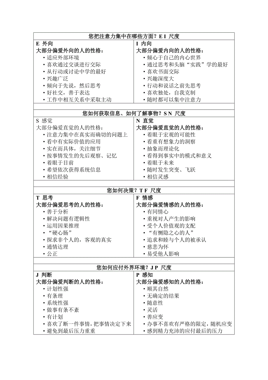 应聘人员测试题及测试评价结论_第2页