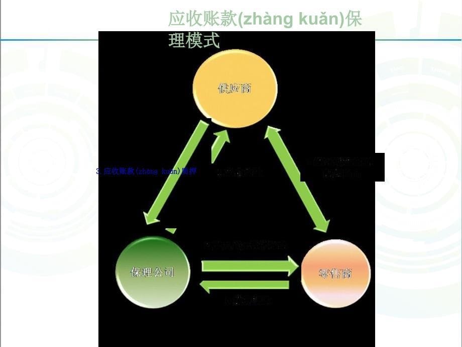 商业保理基础知识和模式教学教材_第5页