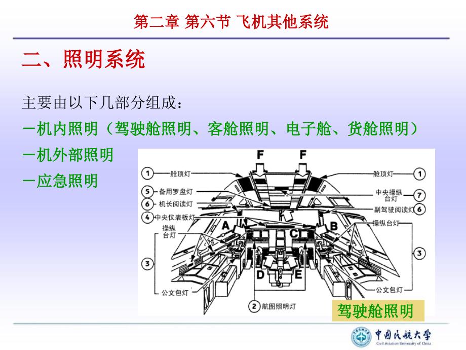 民航概论飞机的其他系统_第4页