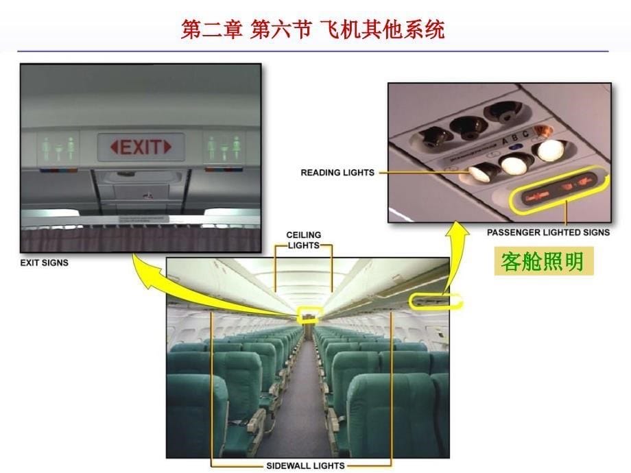 民航概论飞机的其他系统_第5页