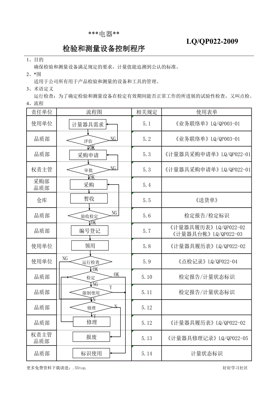 小家电计量器具控制程序_第1页