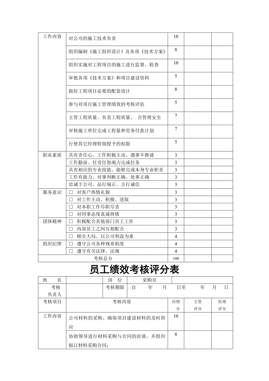 员工绩效考核评分表70275_第4页