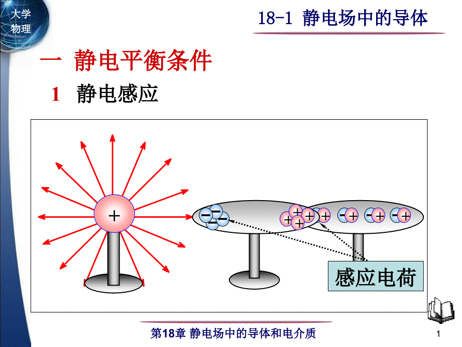 大学物理：18-1 静电场中的导体_第1页