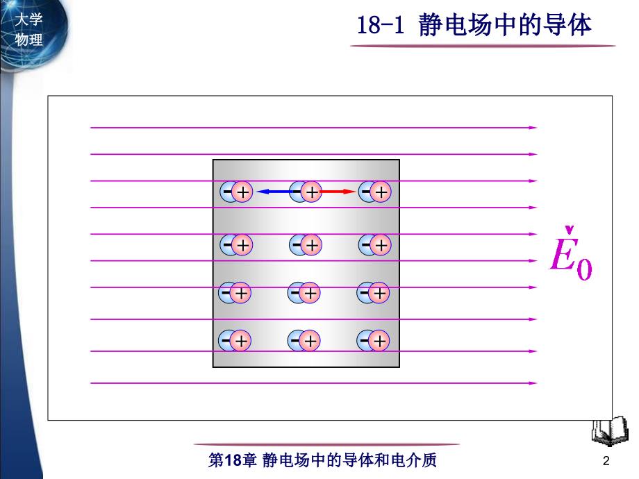 大学物理：18-1 静电场中的导体_第2页