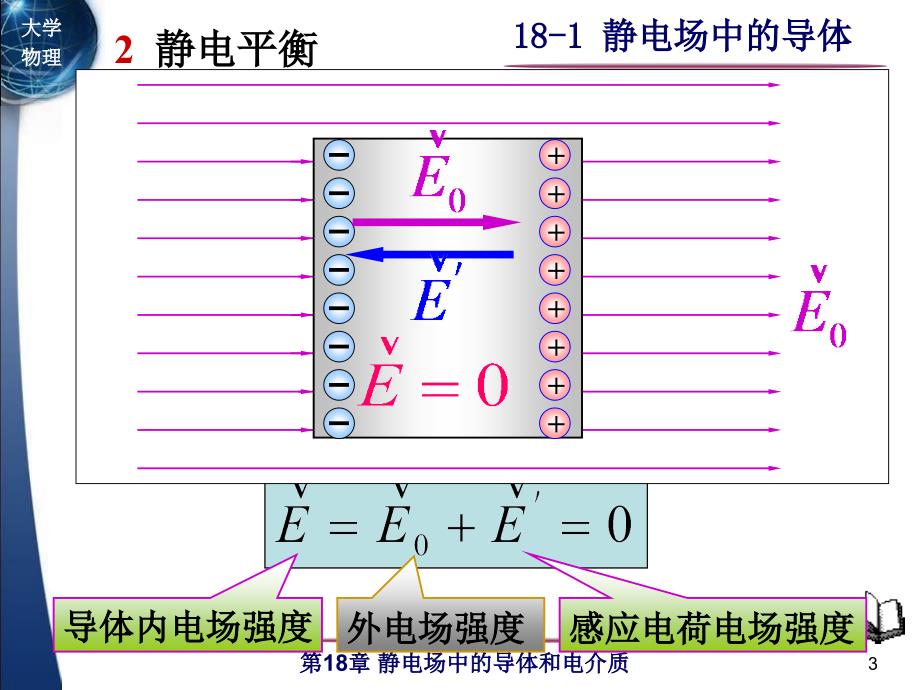 大学物理：18-1 静电场中的导体_第3页