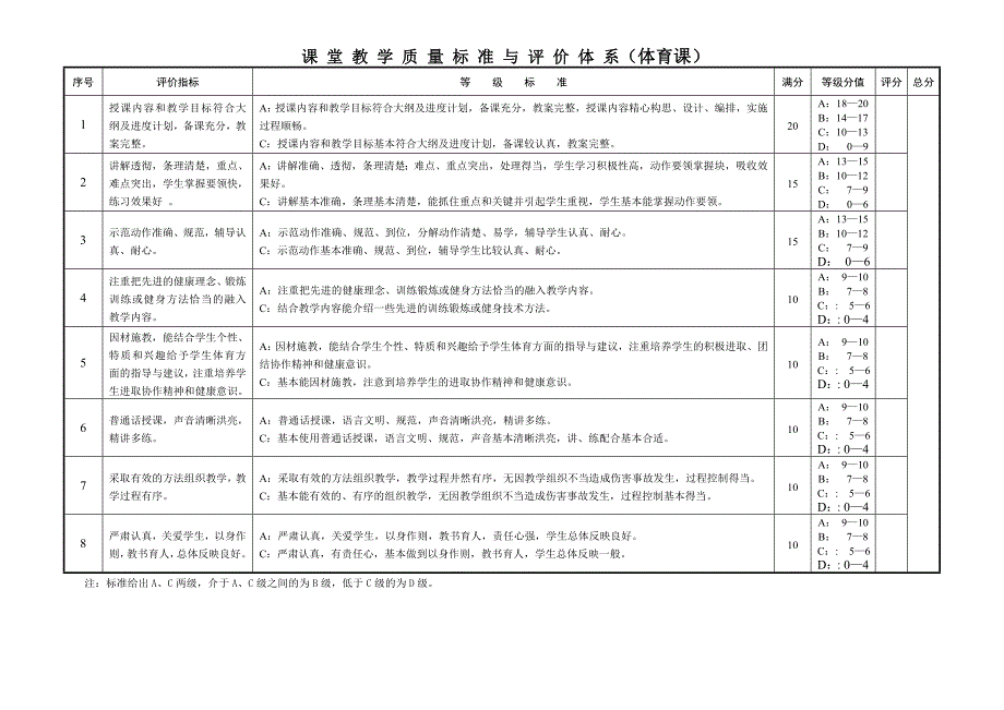 学院课堂教学质量标准与评价体系_第4页