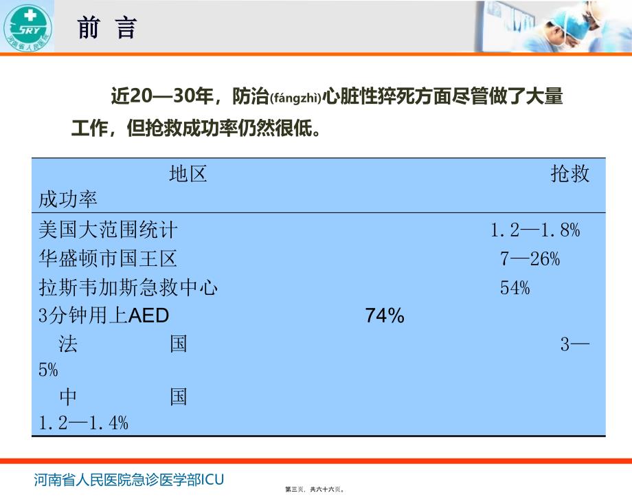 心肺复苏-河南省人民医院-秦历杰课件_第3页