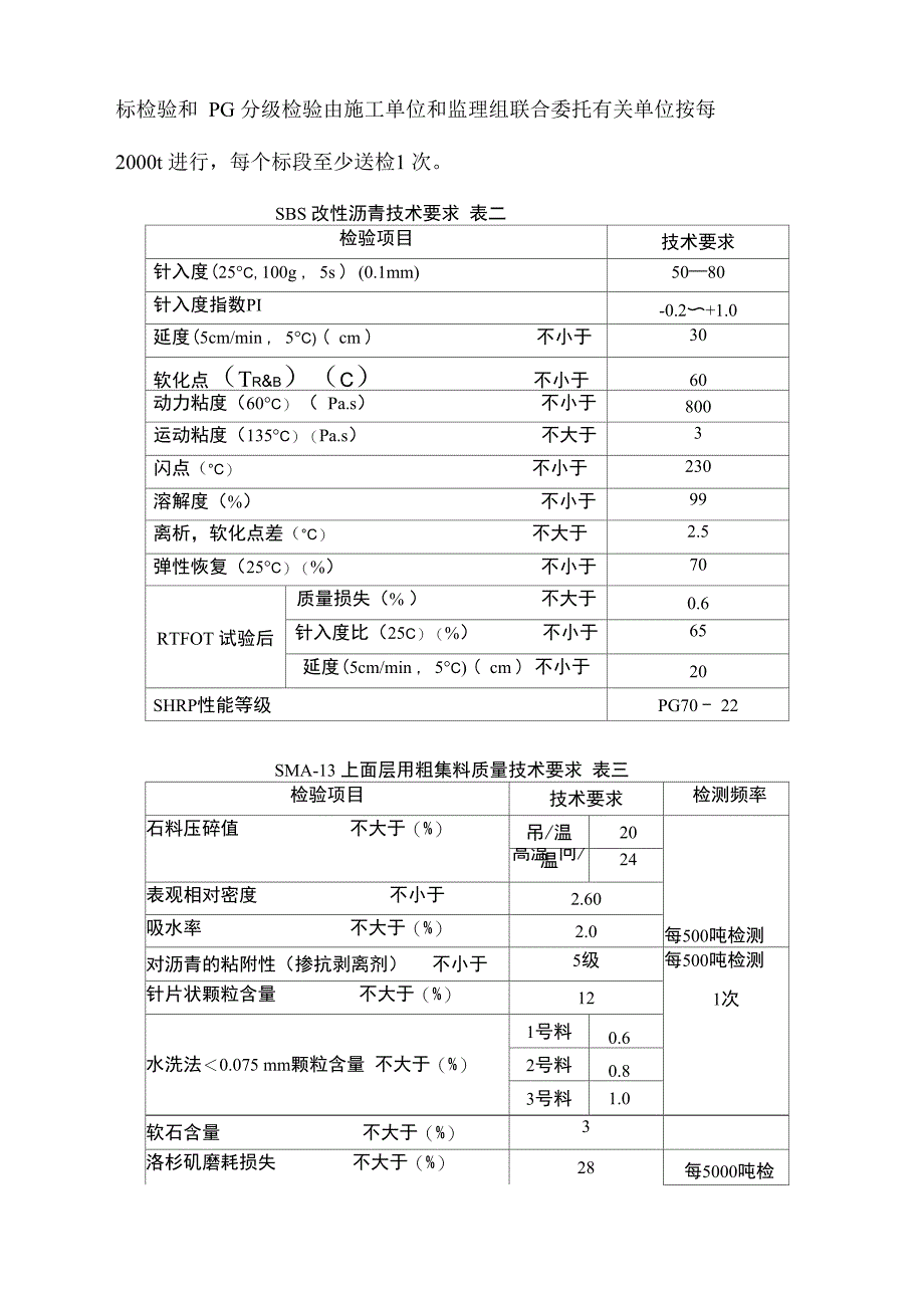 上面层改性沥青SMA_第2页