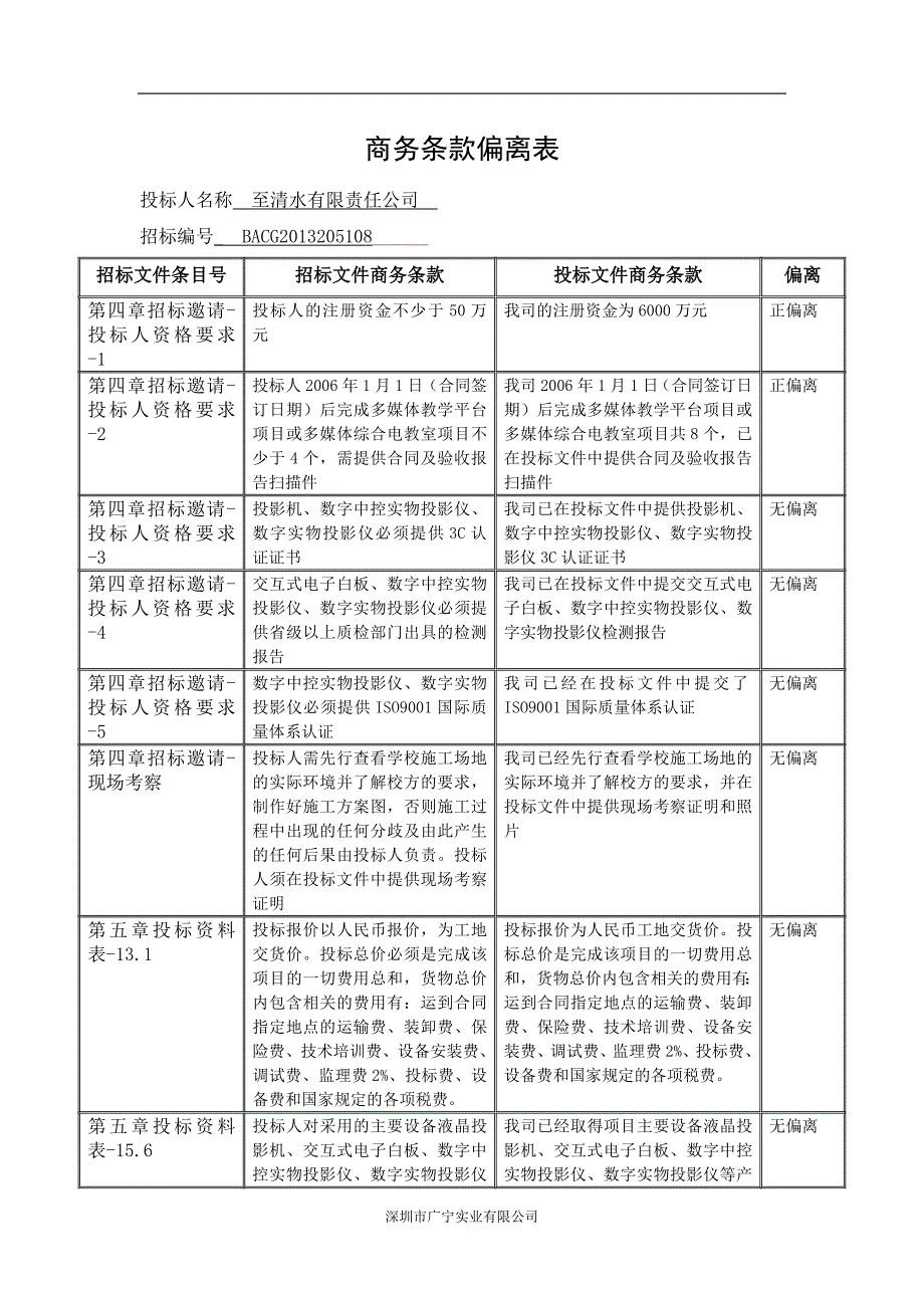 商务偏离表模板;_第1页