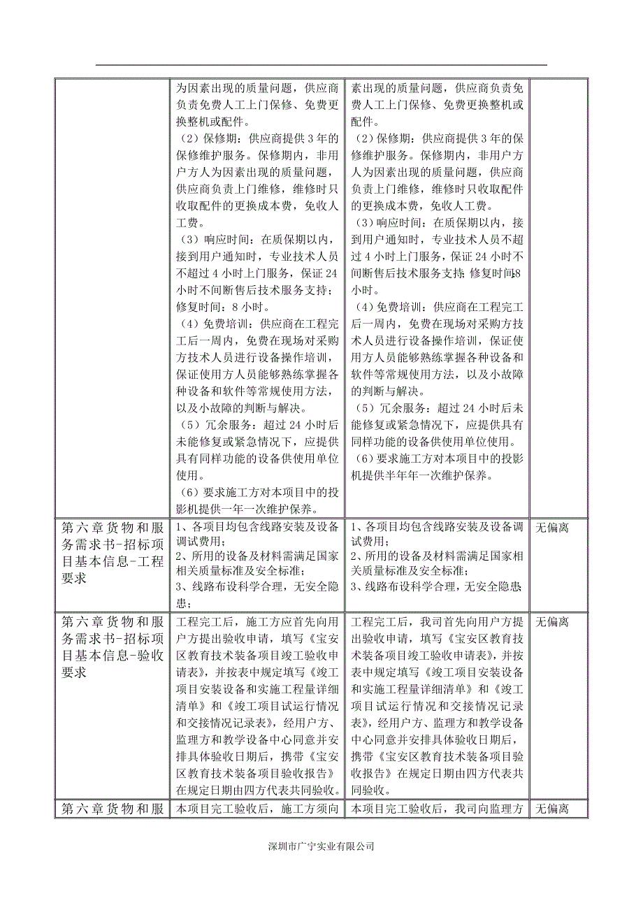 商务偏离表模板;_第3页