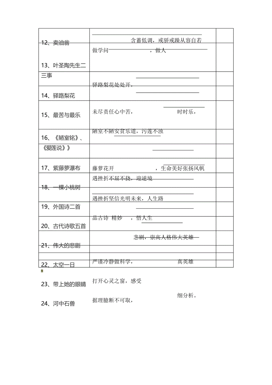 七年级下册语文对联式课文复习_第3页