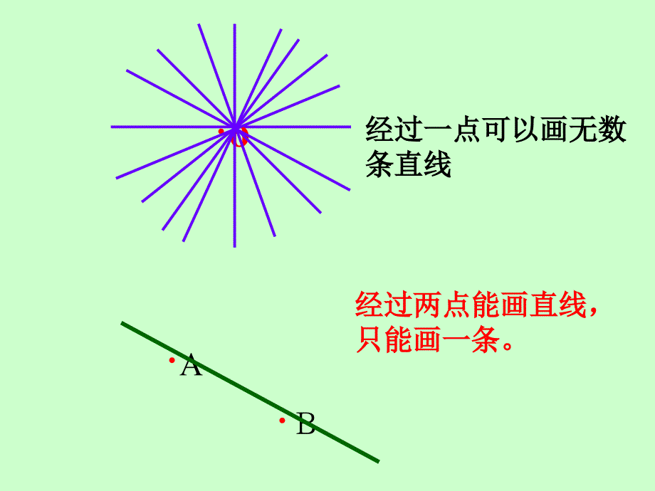 4.2直线射线线段第一课时课件PPT_第3页