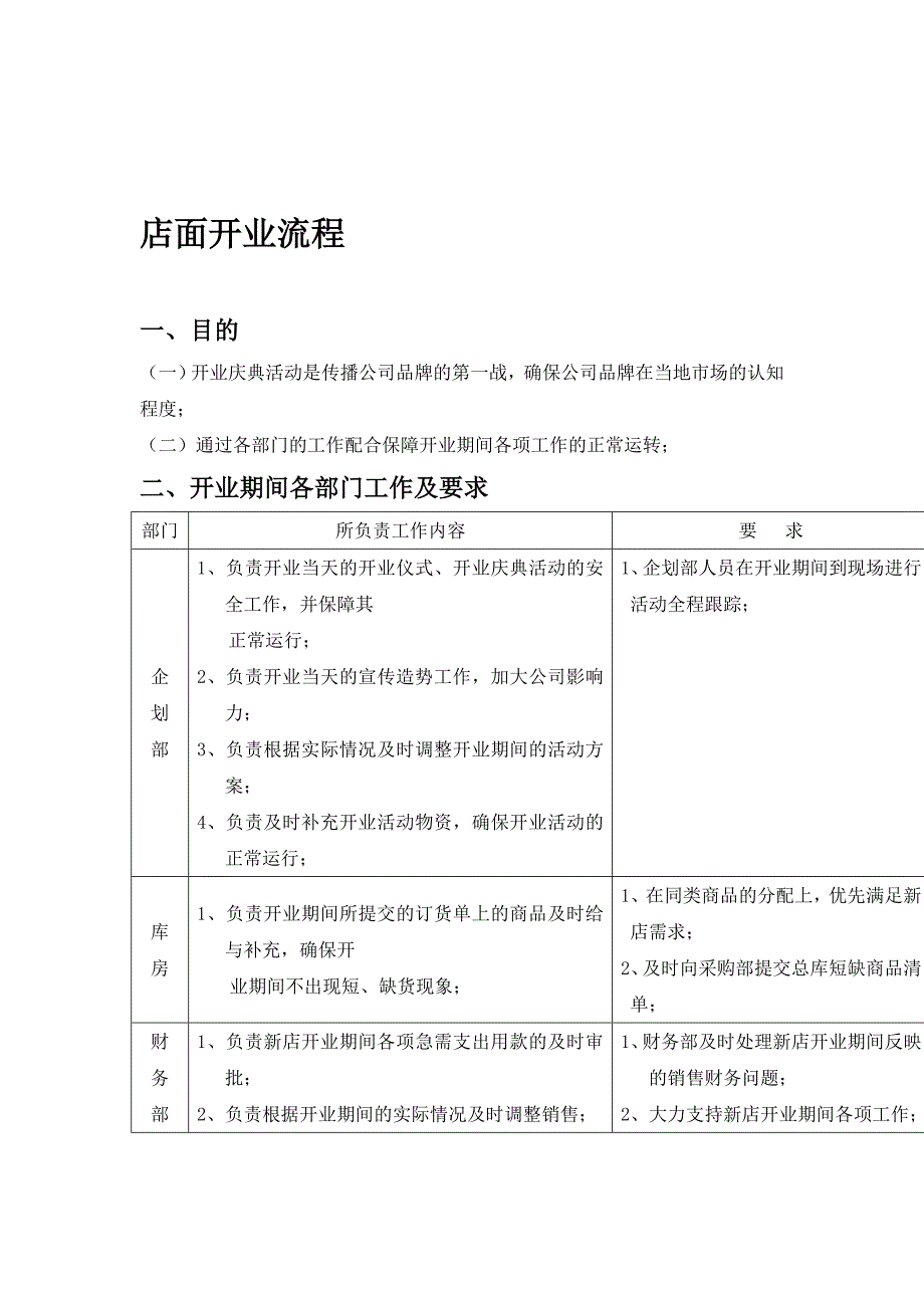 店面开业流程.doc_第1页