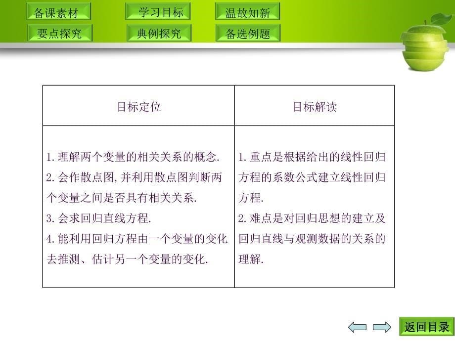 2.3.1变量之间的相关关系2.3.2两个变量的线性相关ppt课件_第5页