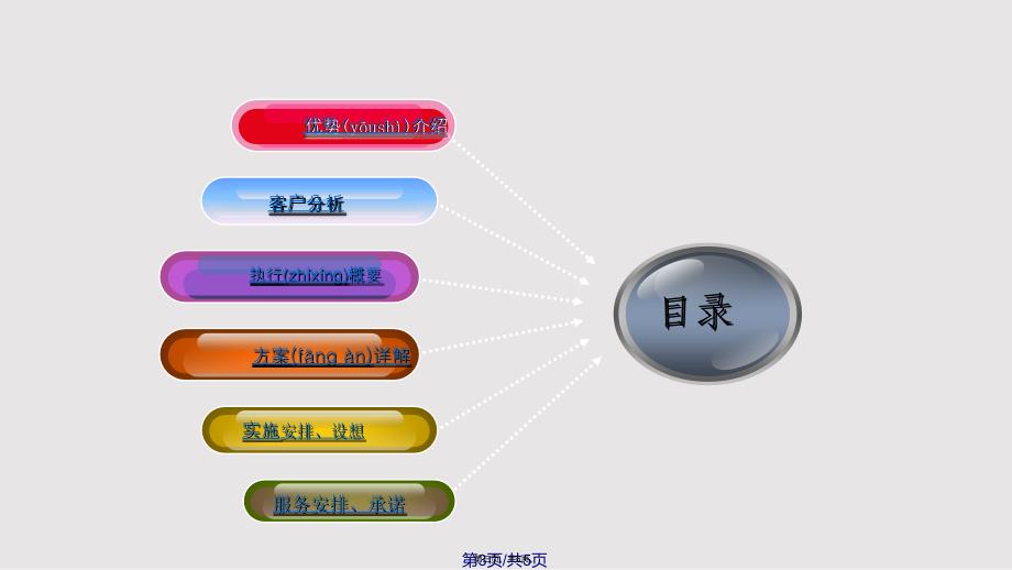 ICBC企业现金管理服务方案实用教案_第3页