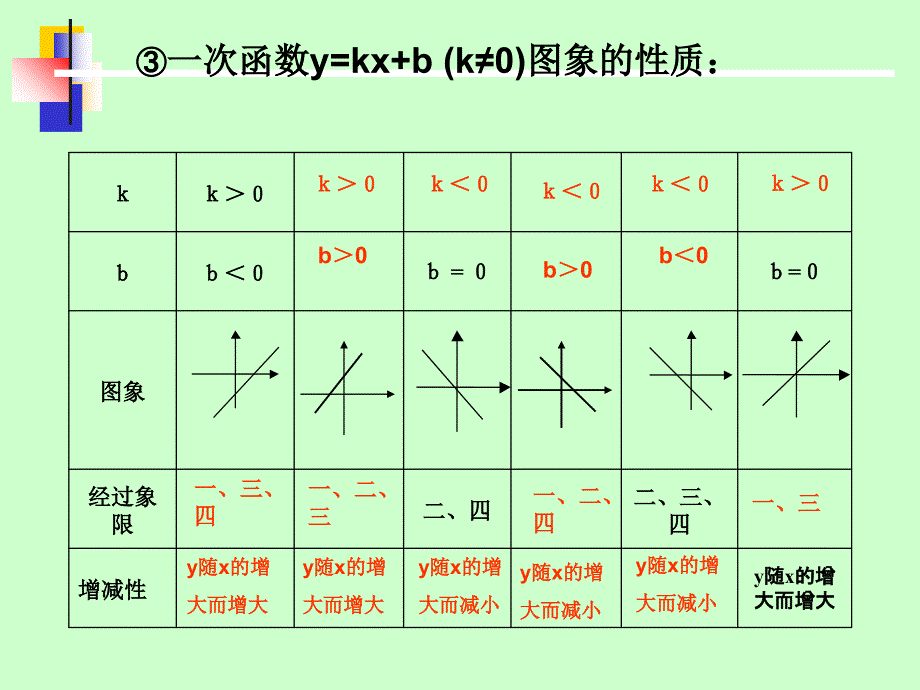 最新八年级数学上册一次函数复习公开课课件北师大版课件_第3页