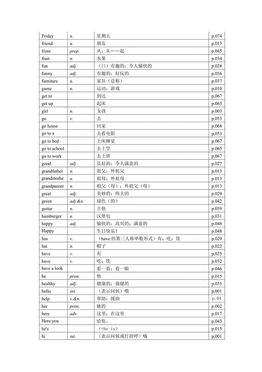 九年级(上)英语单词表字母序_第5页