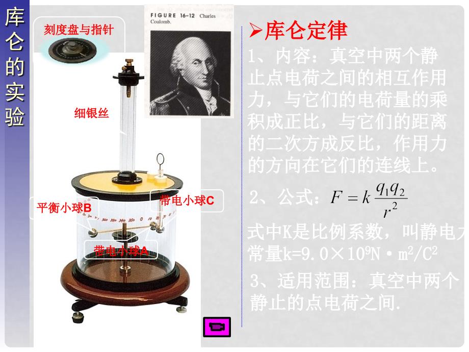 高二物理 1.2库仑定律课件_第3页