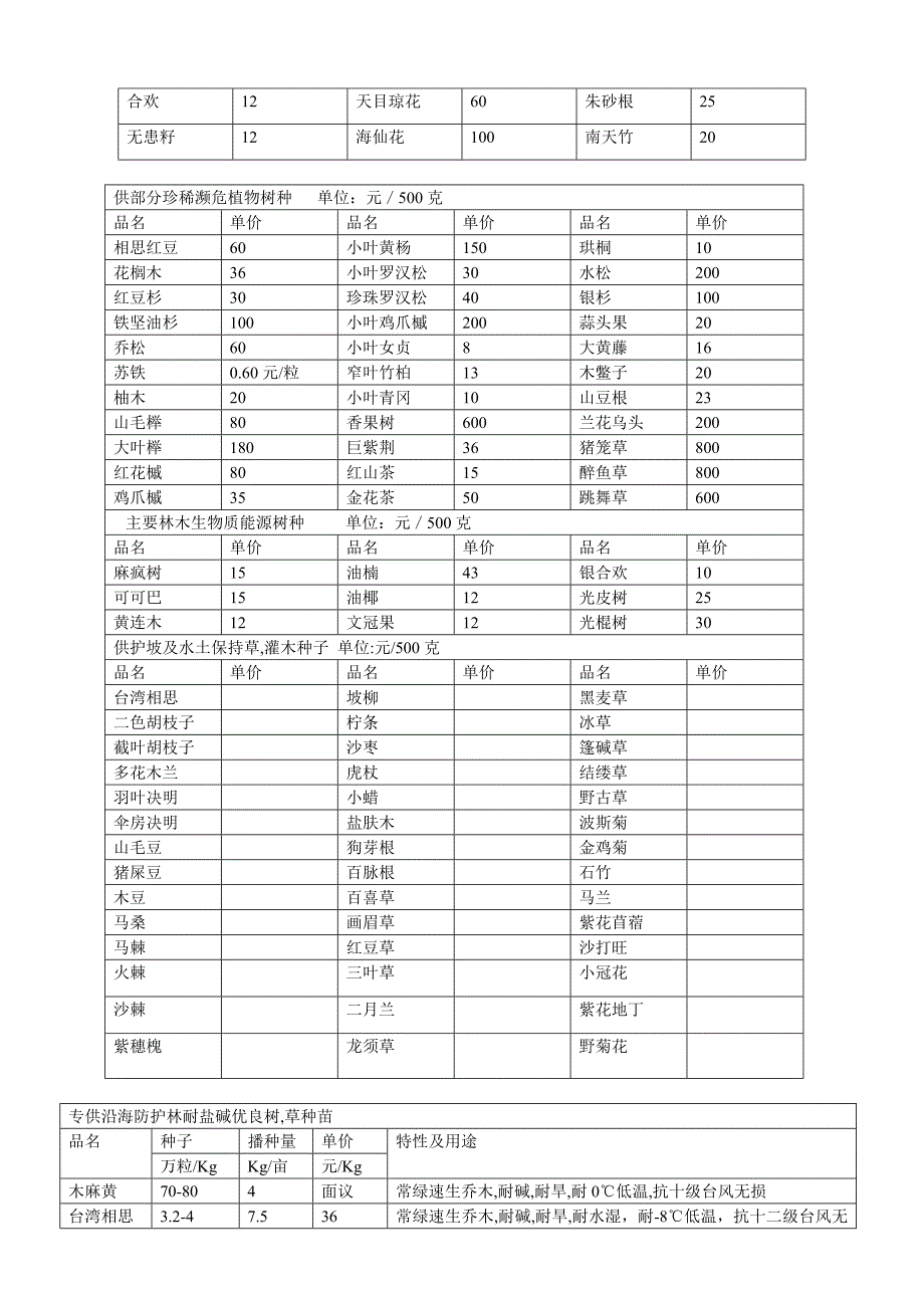 主要造林速生树种 单位.doc_第2页