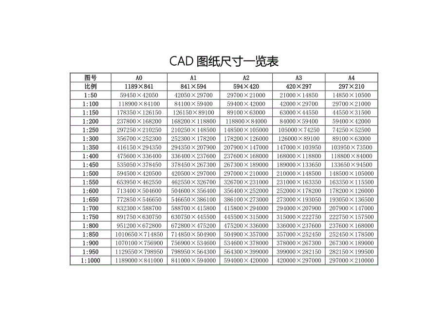 CAD出图常用比例尺寸表_第1页