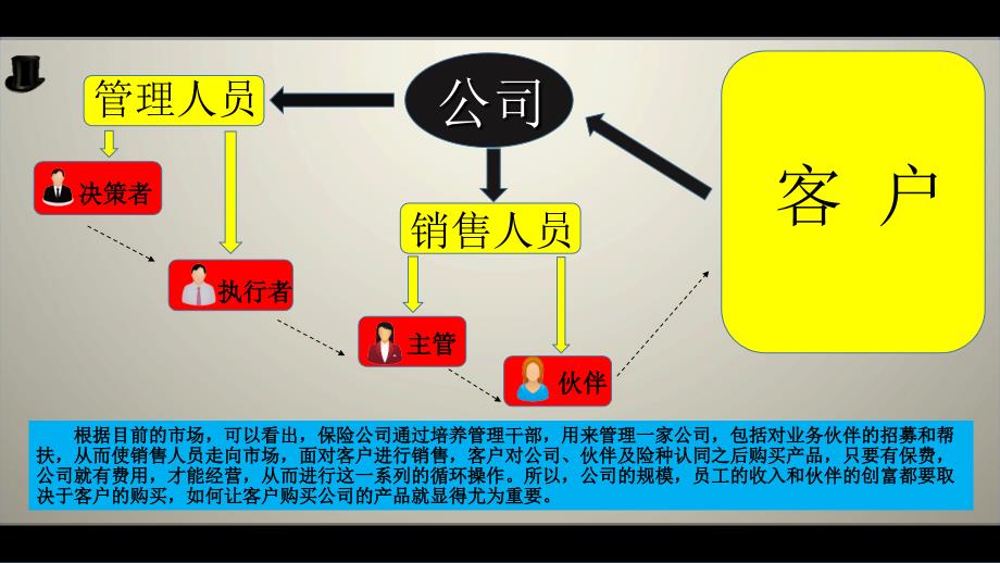 保险公司客养思考PPT课件_第2页