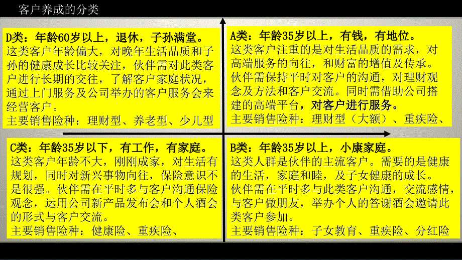 保险公司客养思考PPT课件_第4页