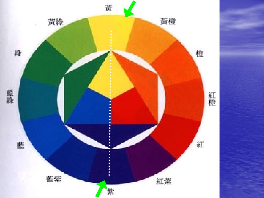 【美术教学课件】补色关系及应用_第3页