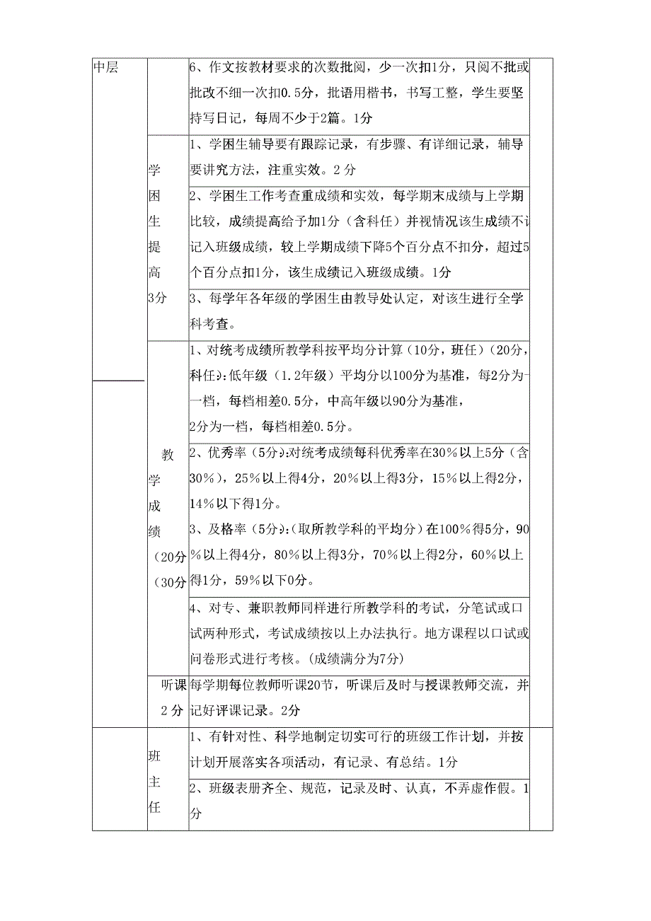 小学教师工作考核细则_第3页