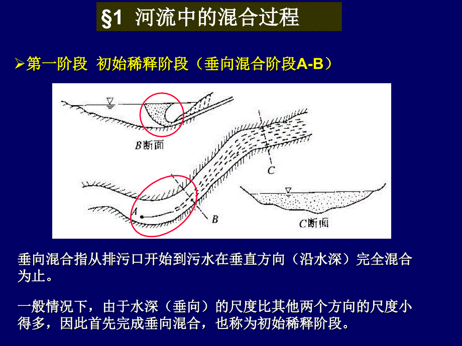 流体力学4河流中的扩散与混合_第2页