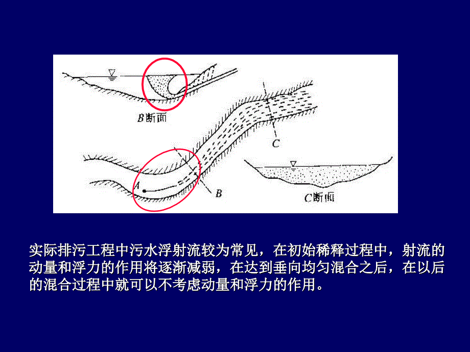 流体力学4河流中的扩散与混合_第4页