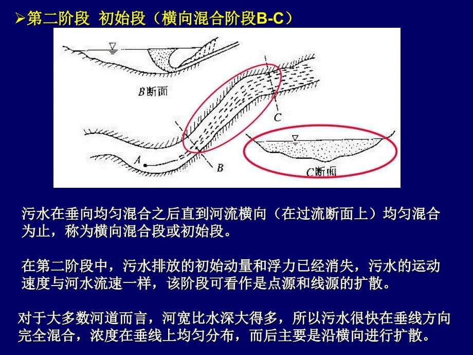 流体力学4河流中的扩散与混合_第5页