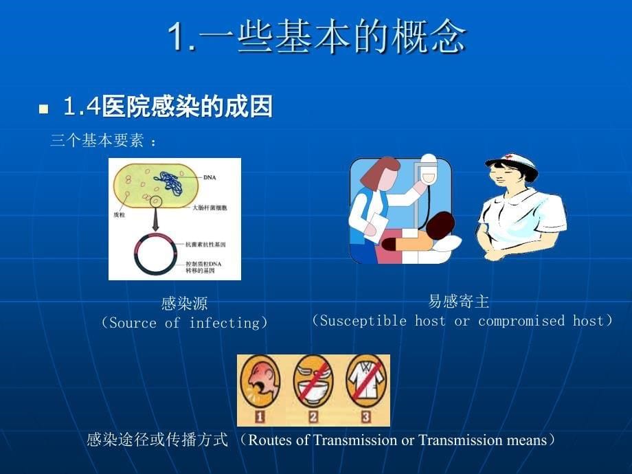 《医院空调与净化》PPT课件_第5页