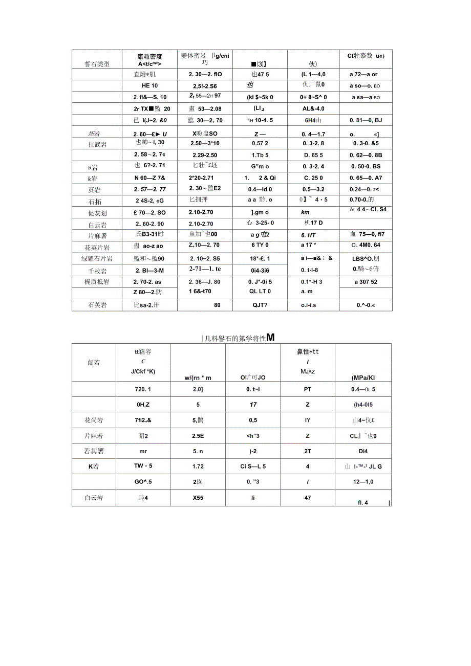 岩石热物理性质_第4页