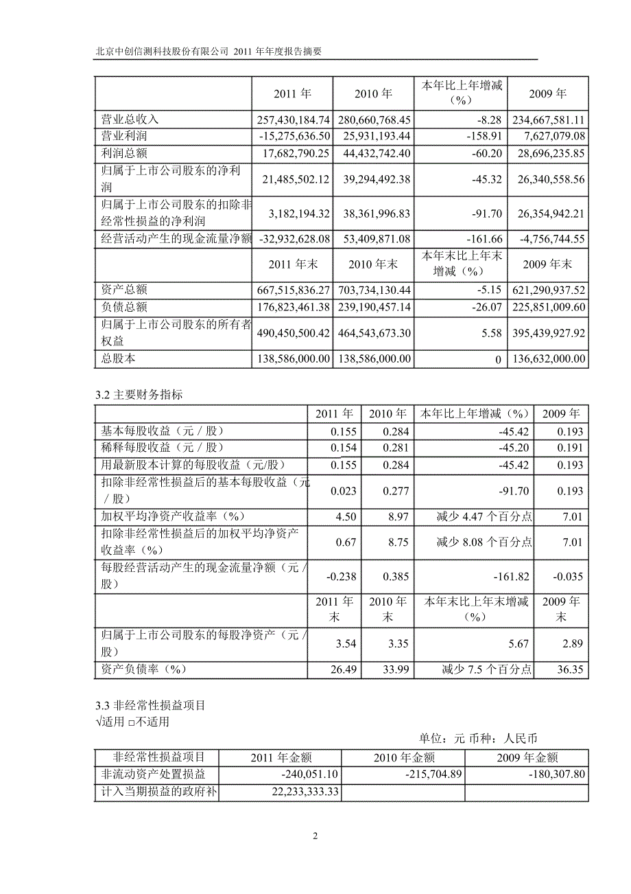 600485中创信测年报摘要_第2页