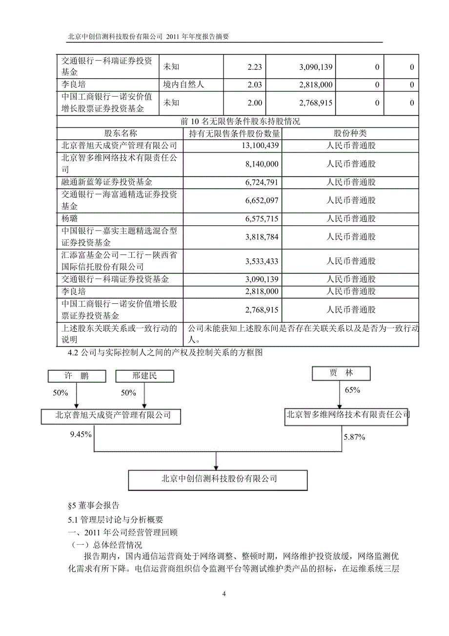 600485中创信测年报摘要_第4页