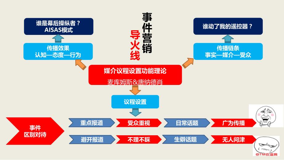 专车道专于车之道媒介传播培训_第2页